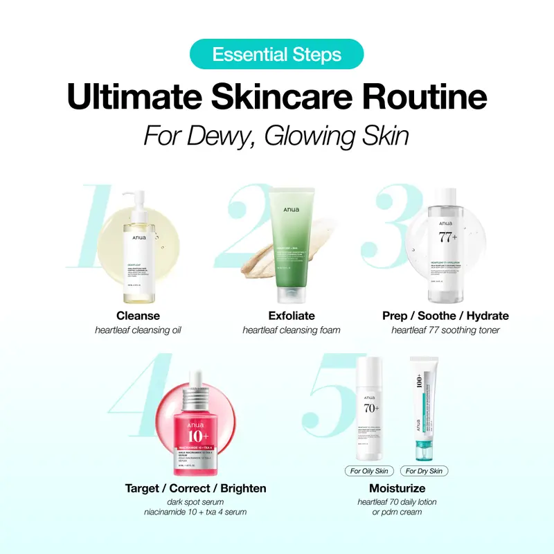 Viral Glass Skin Bundle | PDRN Cream, Niacinamide Serum & Korean Skincare Essentials